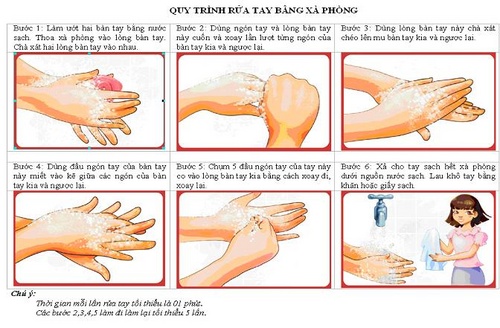 Quy trình rửa tay với xà phòng