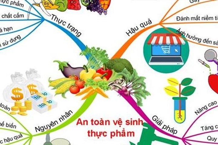 Tuyên truyền an toàn thực phẩm và kiến thức dinh dưỡng