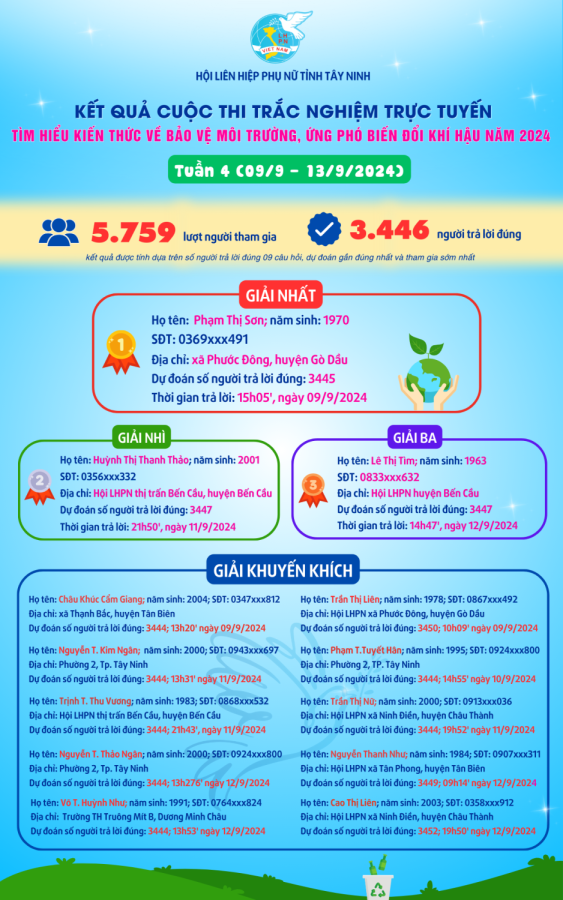 KẾT QUẢ TUẦN 4_Cuộc thi trắc nghiệm tìm hiểu kiến thức về bảo vệ môi trường, ứng phó biến đổi khí hậu năm 2024