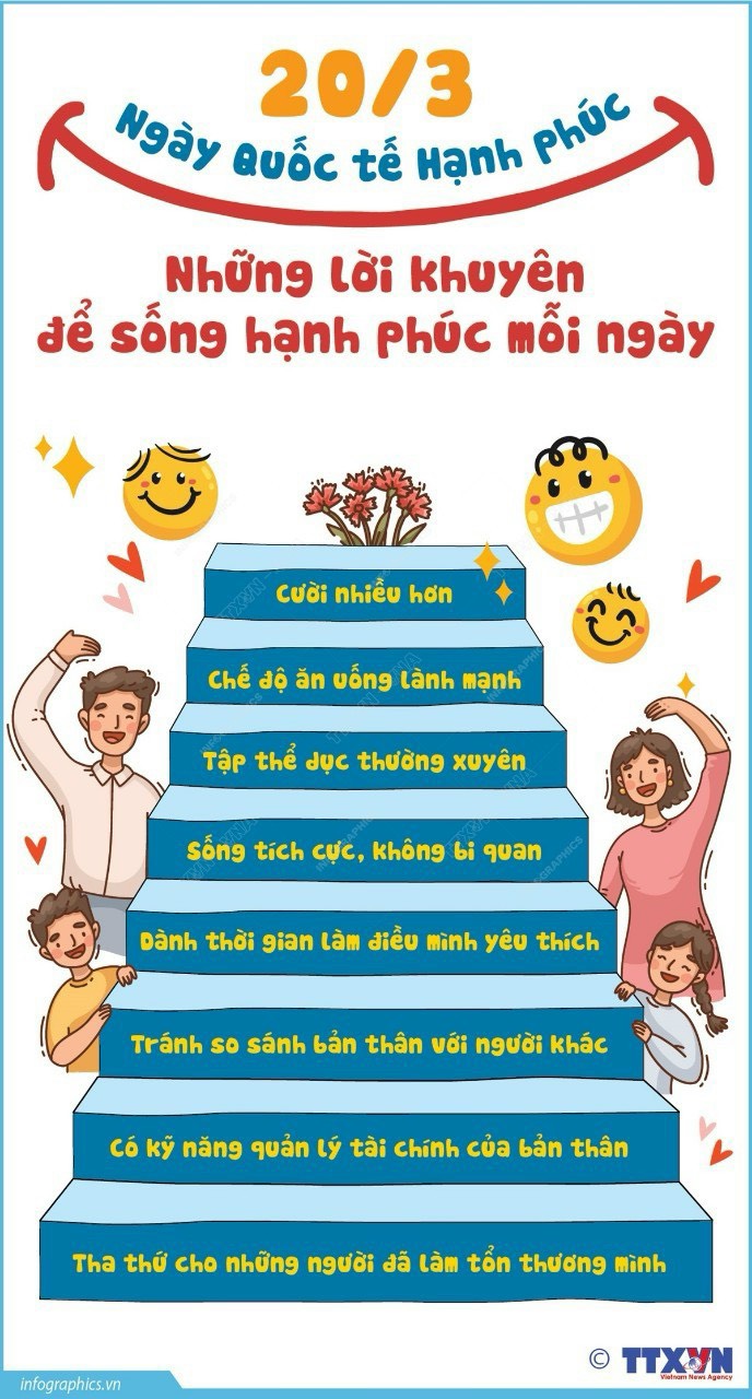 Chúc mừng ngày Quốc tế hạnh phúc 20/3